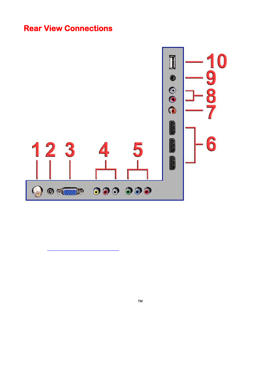 Rear view connections | Sceptre X325BV-FMDR User Manual | Page 12 / 56
