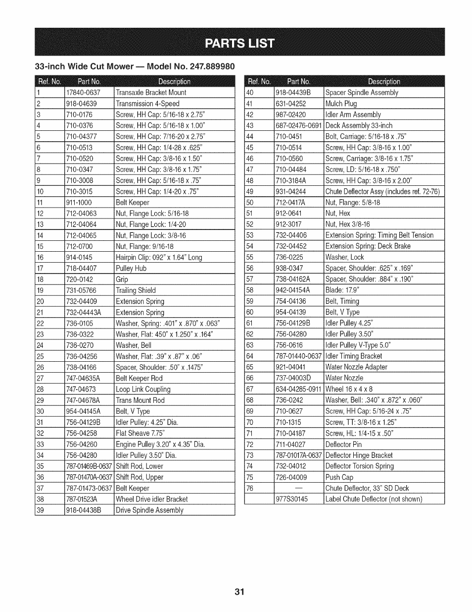 Parts lis | Craftsman 247.889980 User Manual | Page 31 / 76