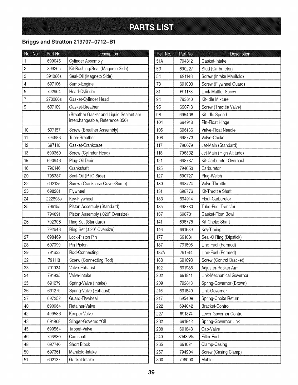 Parts lis | Craftsman 247.889980 User Manual | Page 39 / 76