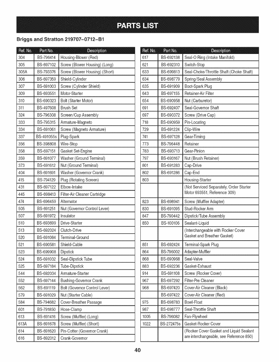 Parts lis | Craftsman 247.889980 User Manual | Page 40 / 76