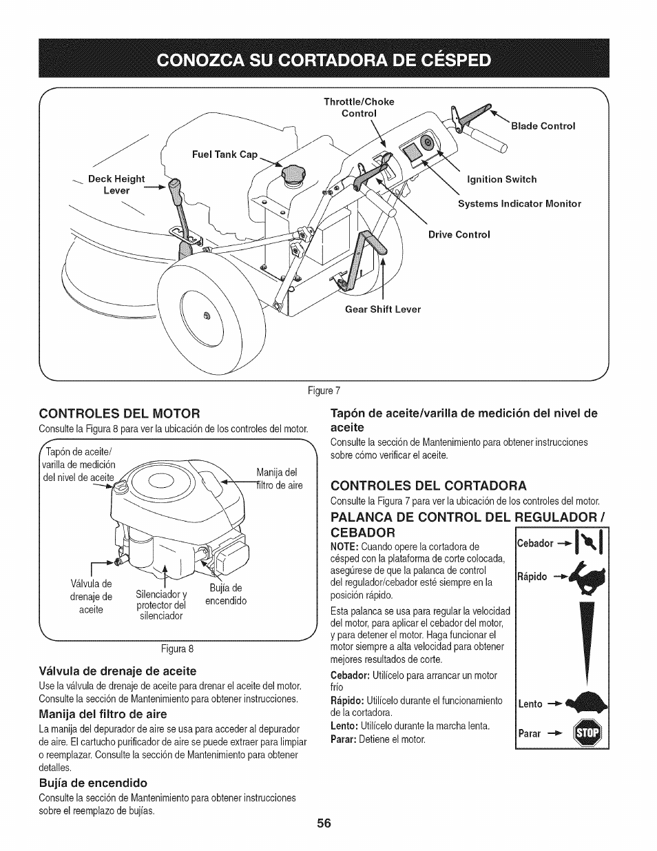 Válvula de drenaje de aceite, Bujía de encendido, Controles del cortadora | Palanca de control del regulador / cebador, Conozca su cortadora de cesped | Craftsman 247.889980 User Manual | Page 56 / 76