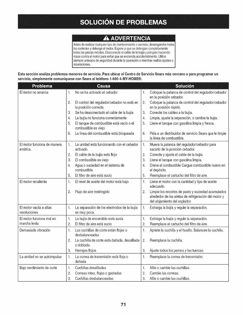 A advertencia, Solucion de problemas | Craftsman 247.889980 User Manual | Page 71 / 76