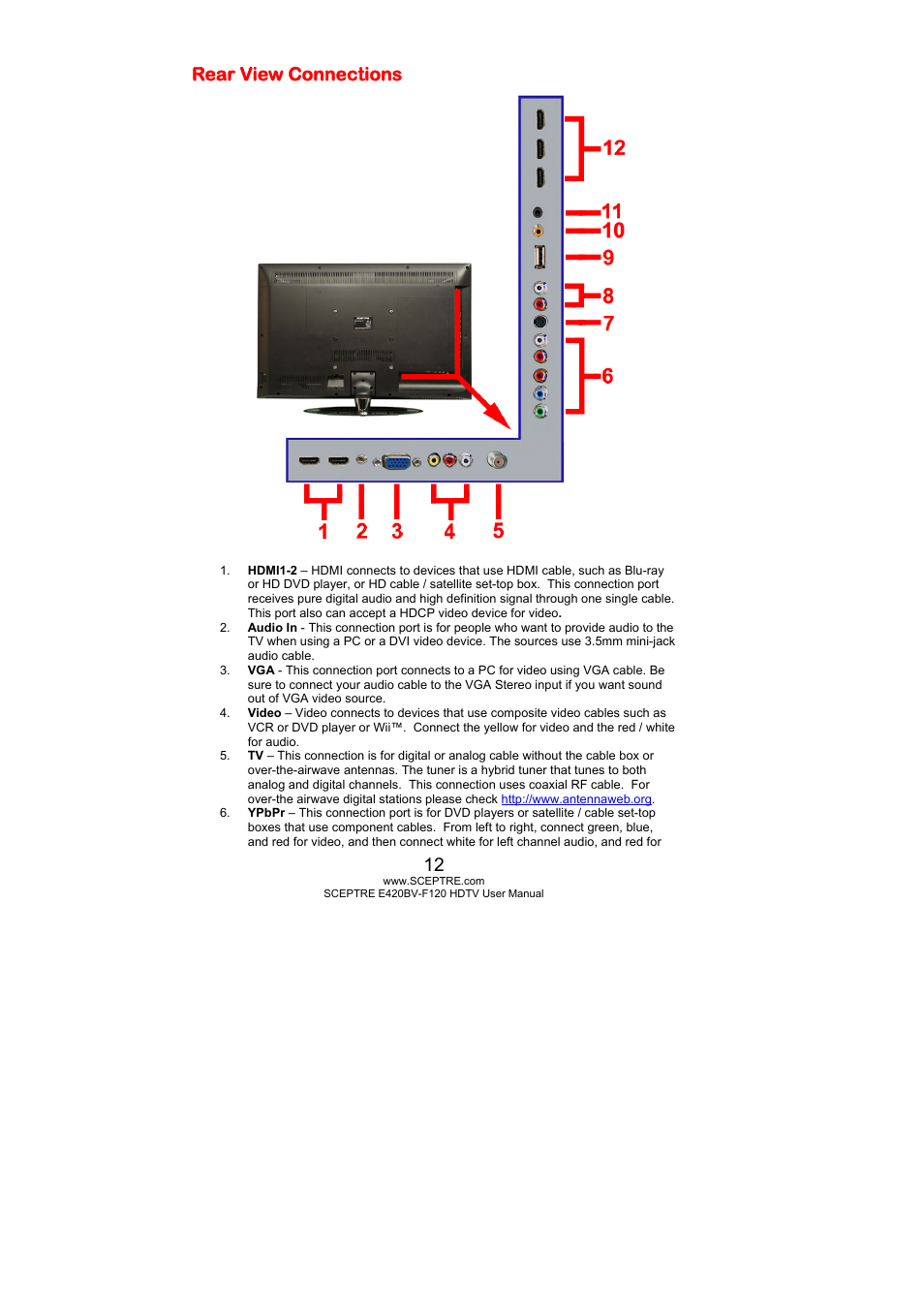 Rear view connections | Sceptre E420BV-F120 User Manual | Page 12 / 56