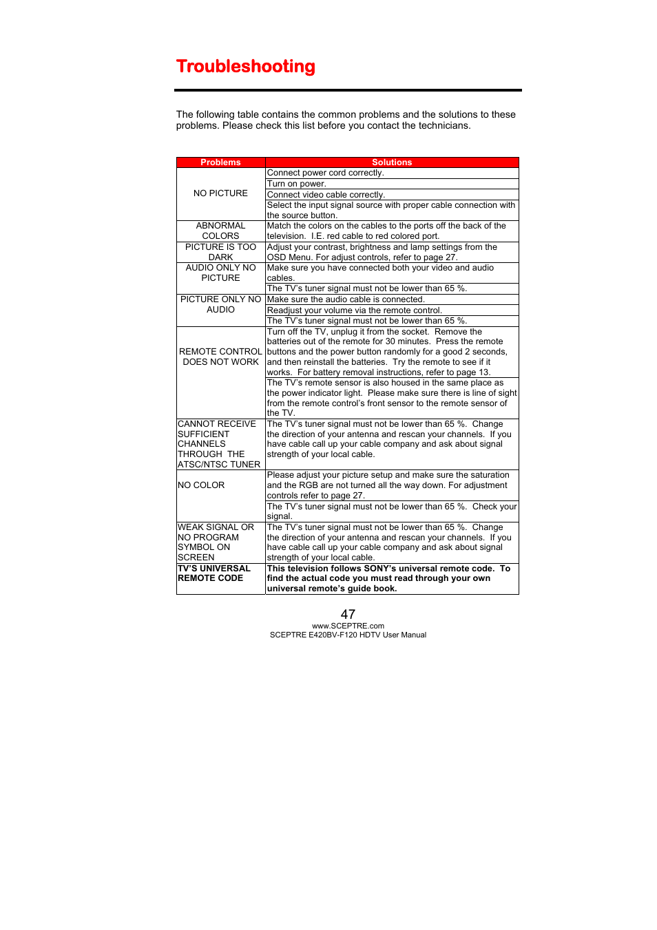 Troubleshooting | Sceptre E420BV-F120 User Manual | Page 47 / 56