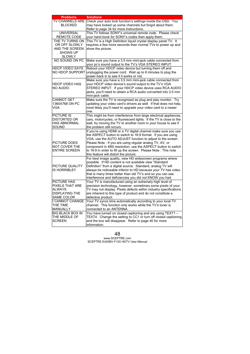 Sceptre E420BV-F120 User Manual | Page 48 / 56