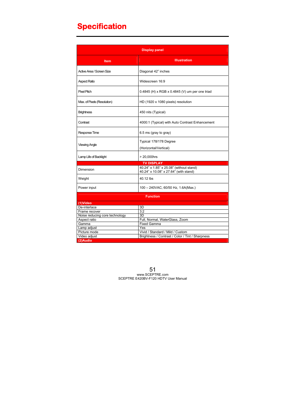Specification | Sceptre E420BV-F120 User Manual | Page 51 / 56