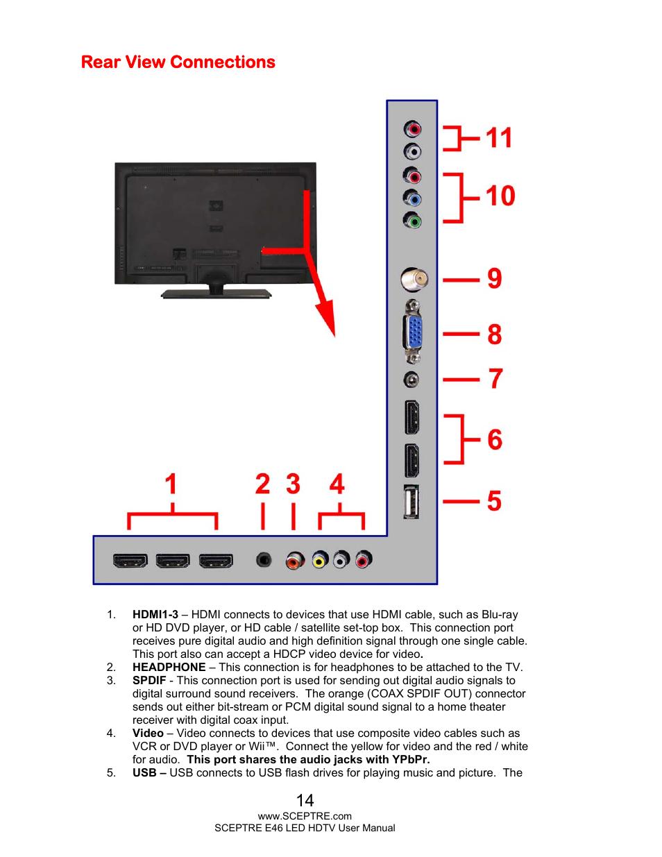 Rear view connections | Sceptre E465BV-FHDD User Manual | Page 14 / 56