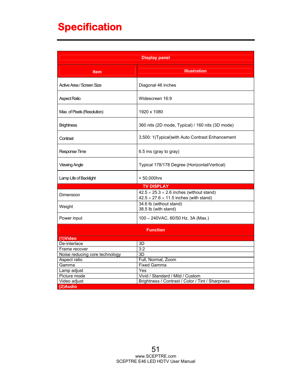 Specification | Sceptre E465BV-FHDD User Manual | Page 51 / 56