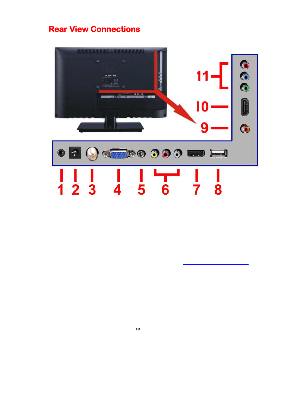 Rear view connections | Sceptre E195BV-SHDC User Manual | Page 13 / 54