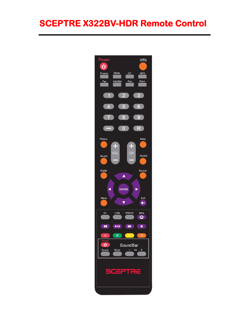 Sceptre x322bv-hdr remote control | Sceptre P322BV-HDR User Manual | Page 15 / 53