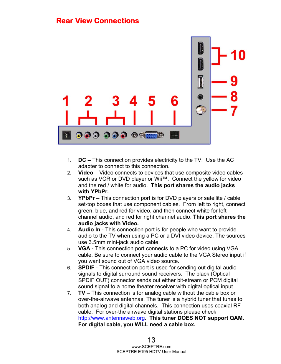 Rear view connections | Sceptre E195BV-SMQR User Manual | Page 13 / 58