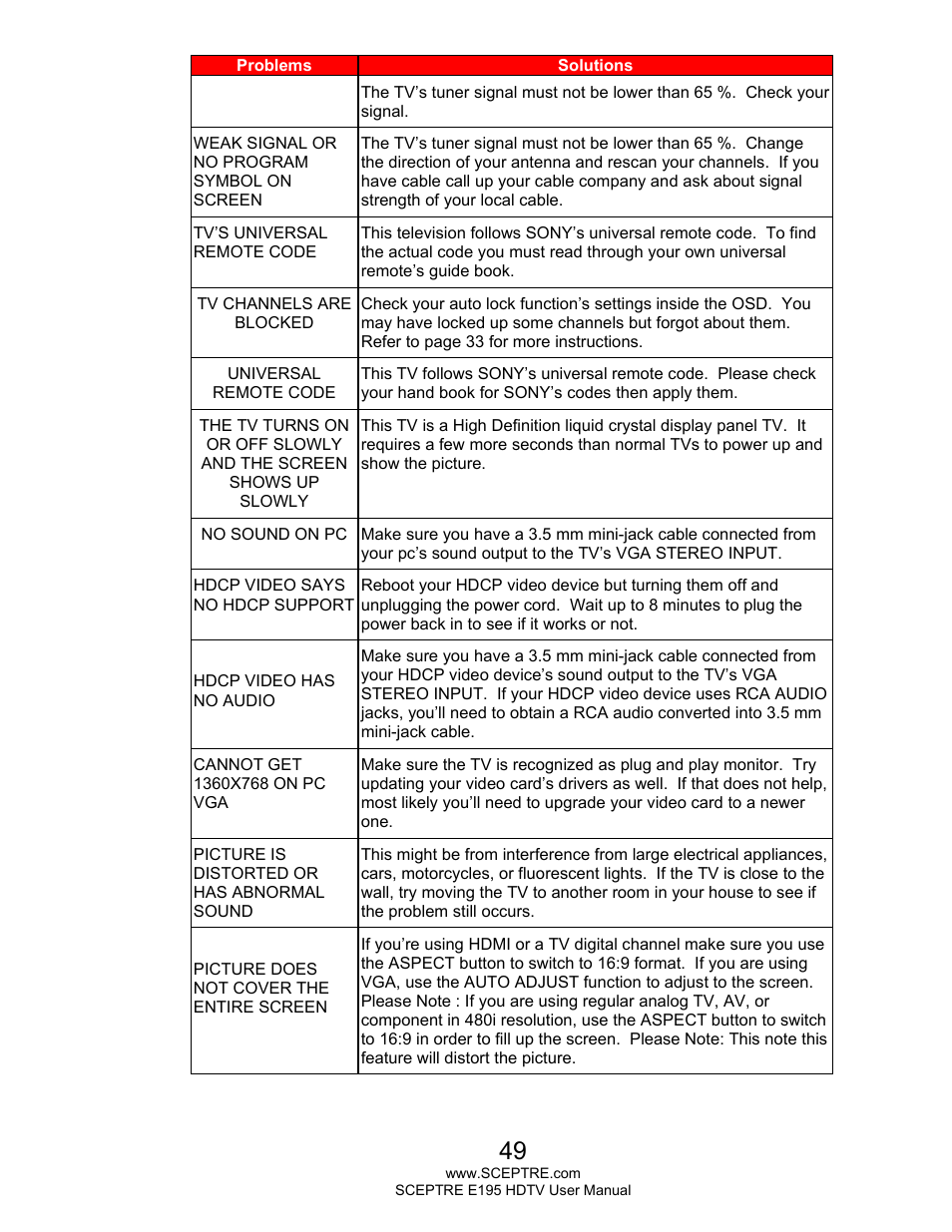 Sceptre E195BV-SMQR User Manual | Page 49 / 58