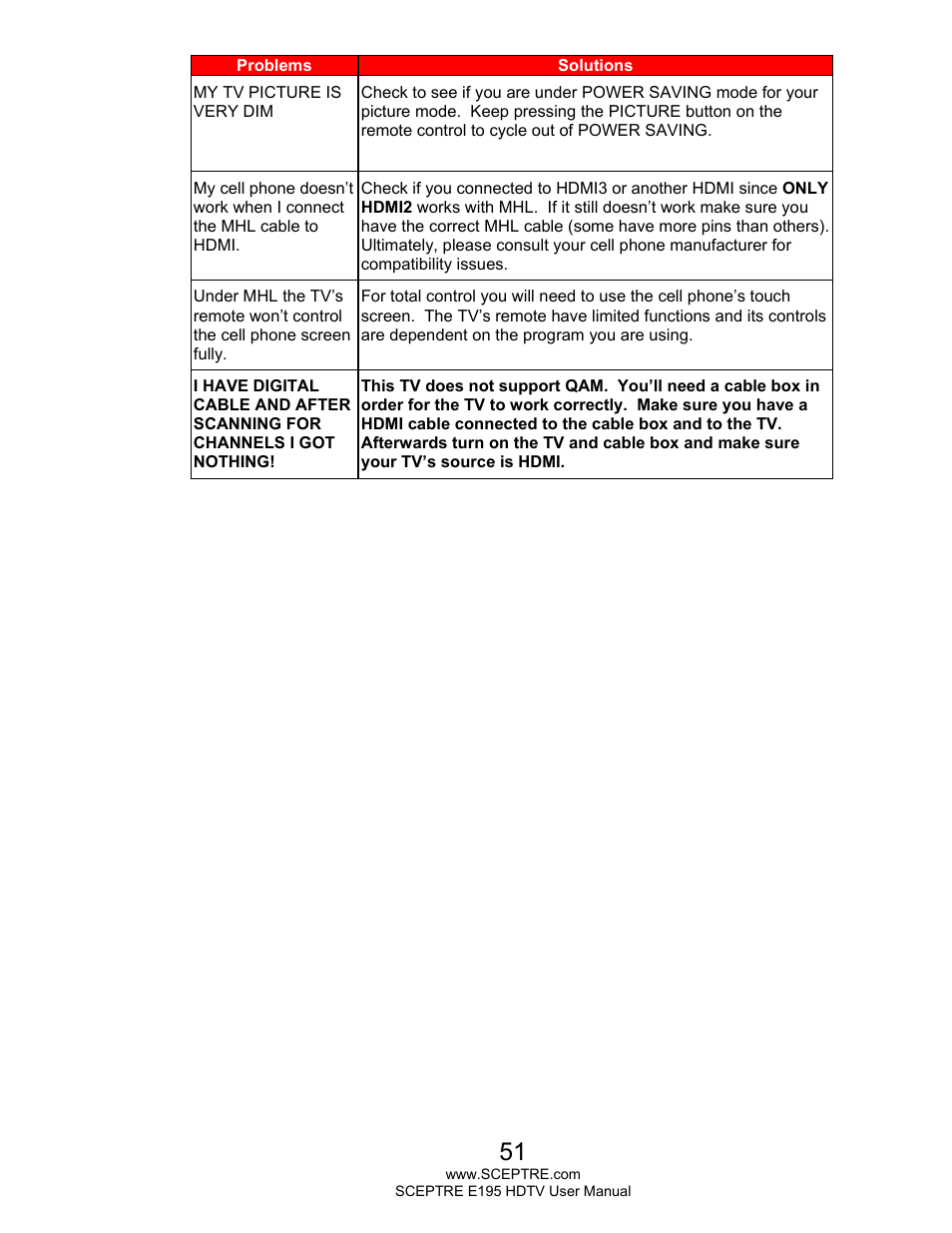 Sceptre E195BV-SMQR User Manual | Page 51 / 58