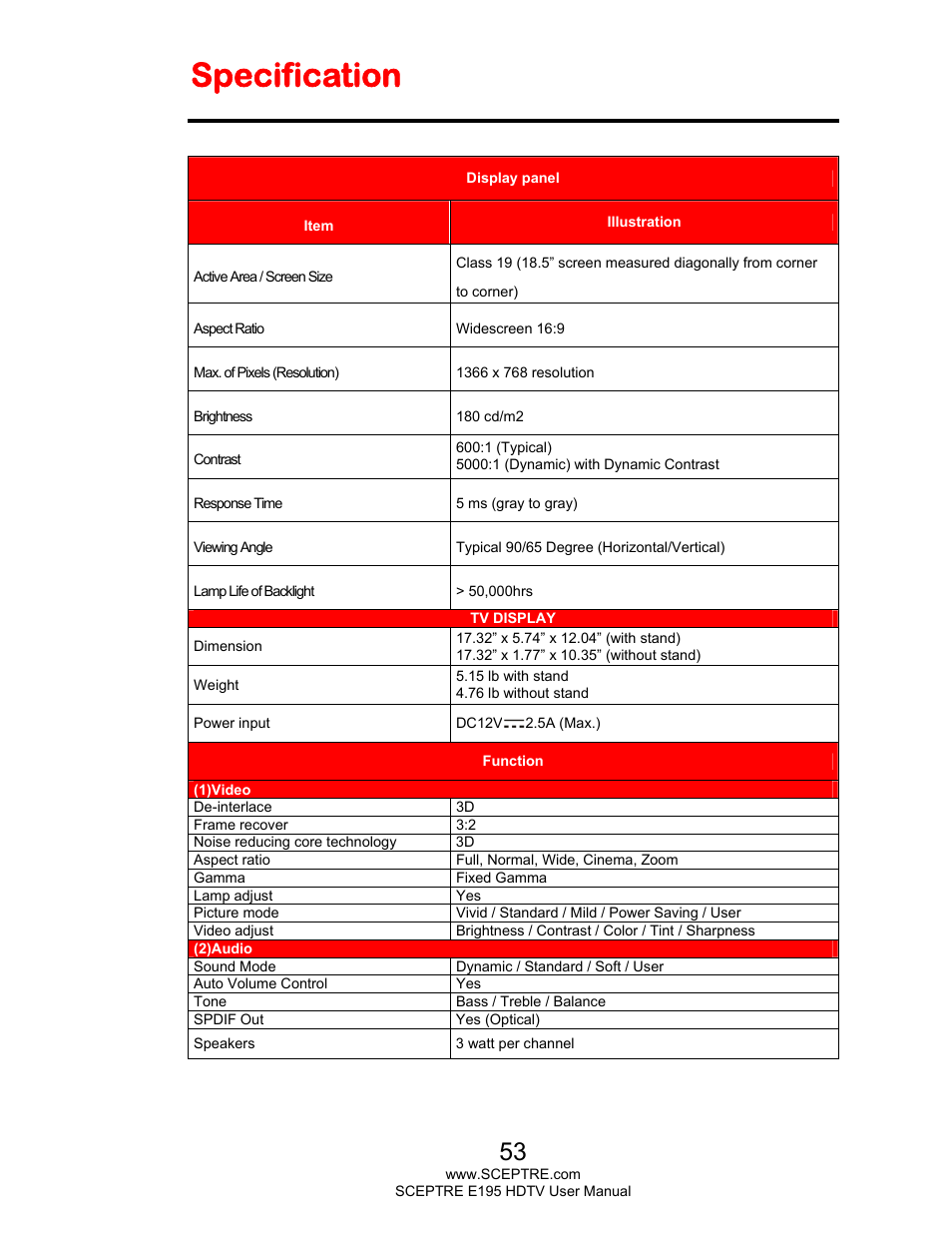 Specification | Sceptre E195BV-SMQR User Manual | Page 53 / 58