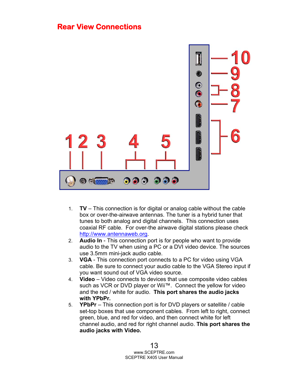 Rear view connections | Sceptre X405BV-FHDR User Manual | Page 13 / 54