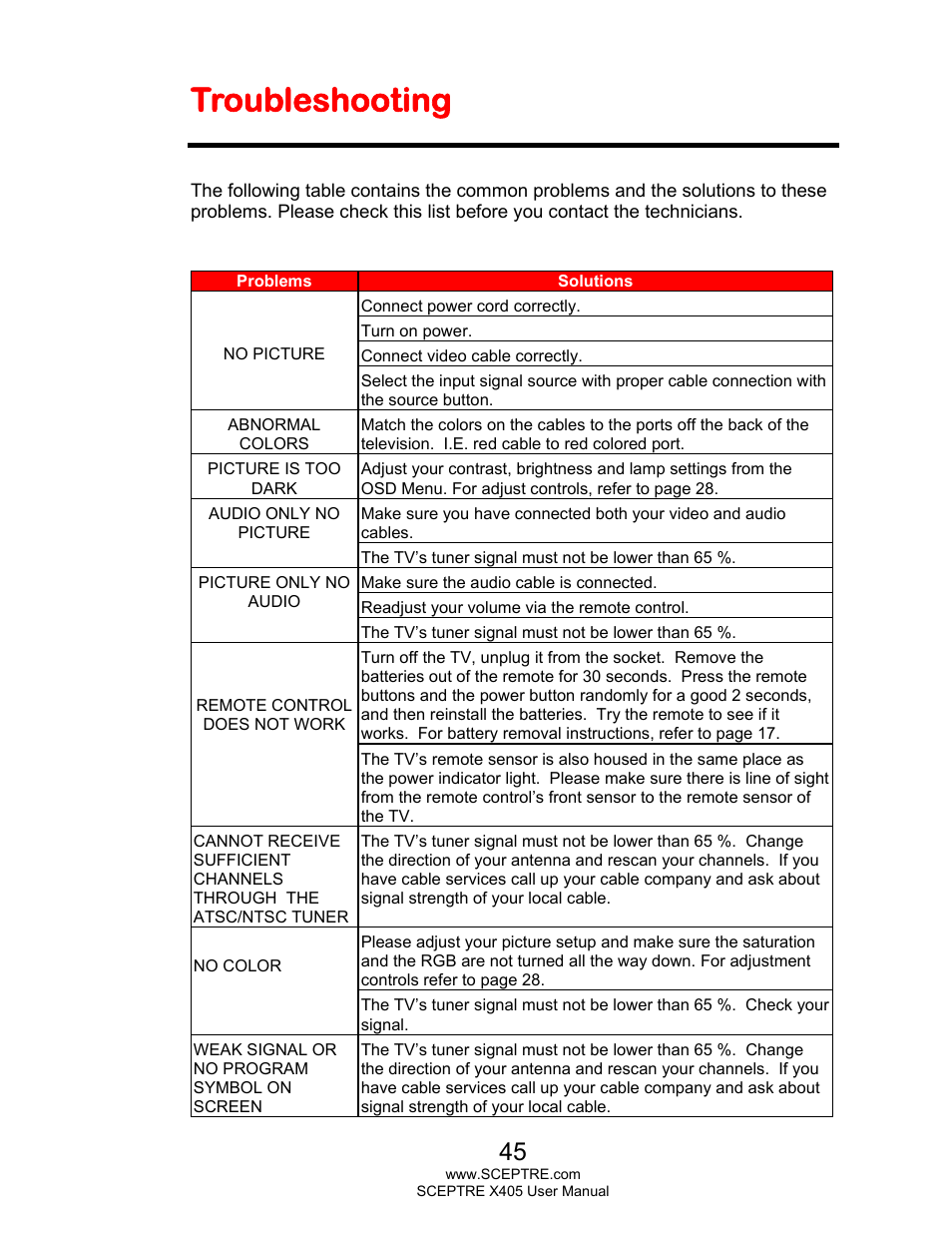 Troubleshooting | Sceptre X405BV-FHDR User Manual | Page 45 / 54