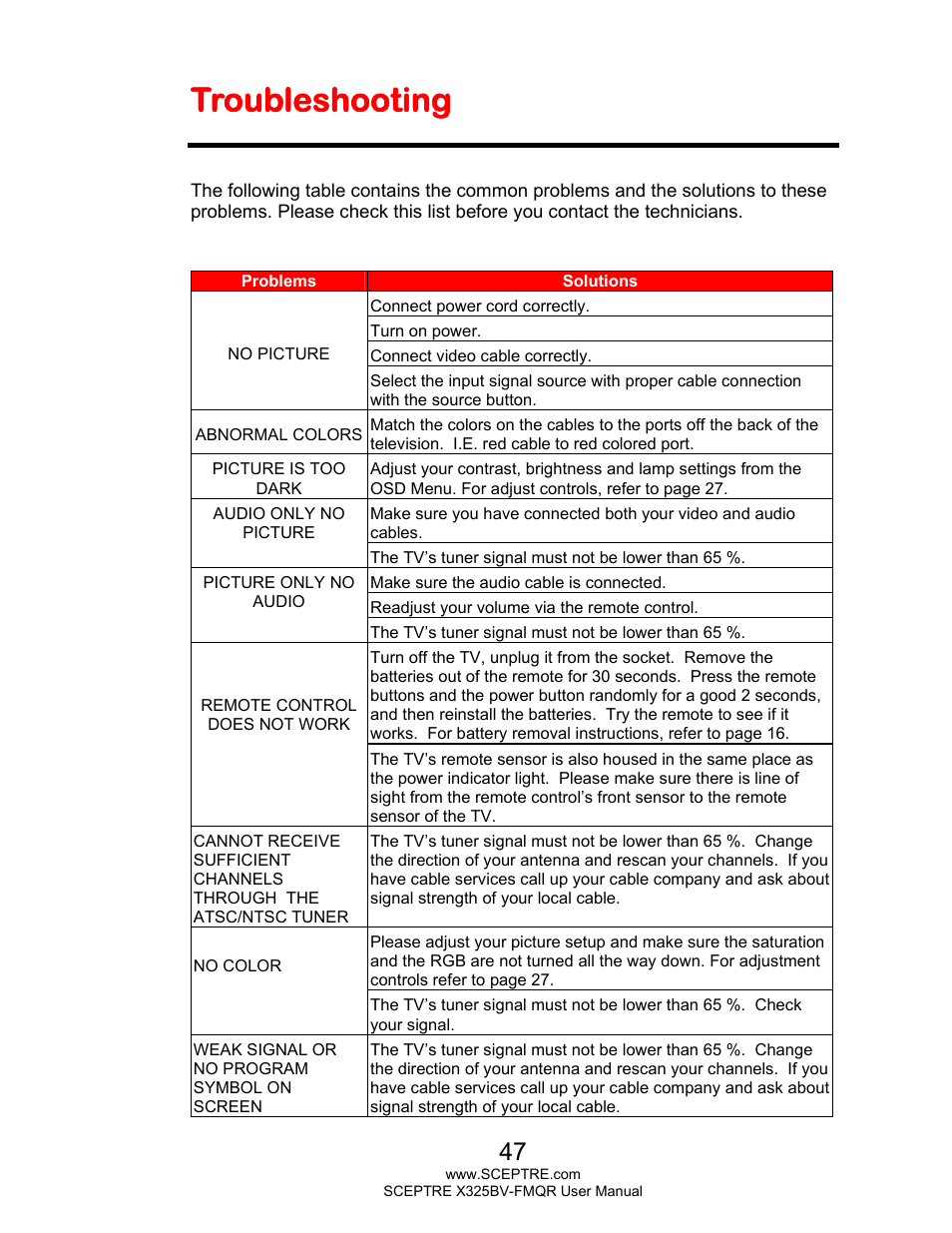 Troubleshooting | Sceptre X325BV-FMQR User Manual | Page 47 / 56