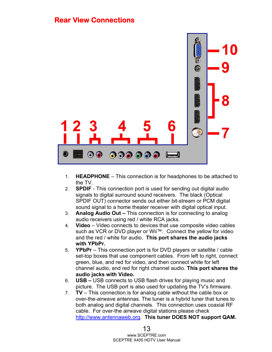 Rear view connections | Sceptre X405BV-FMQR User Manual | Page 13 / 58