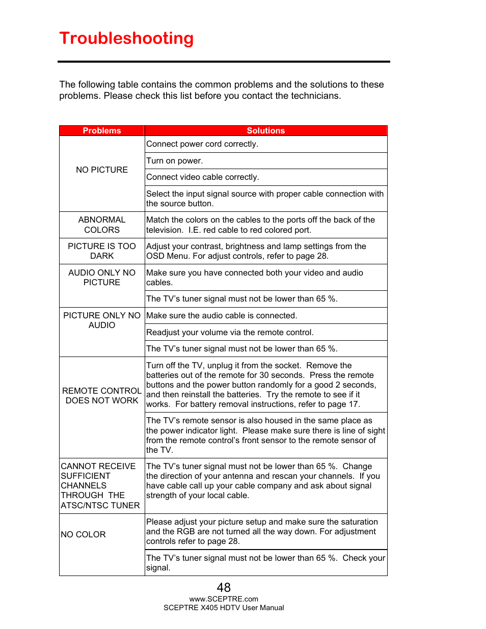 Troubleshooting | Sceptre X405BV-FMQR User Manual | Page 48 / 58