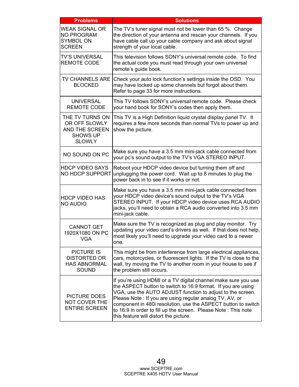 Sceptre X405BV-FMQR User Manual | Page 49 / 58