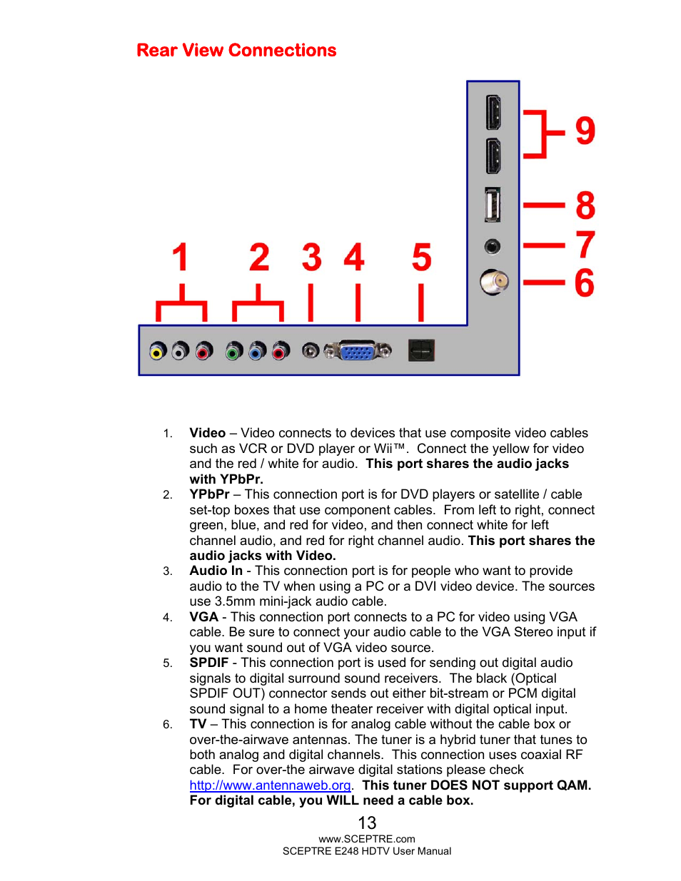 Rear view connections | Sceptre E248BV-FMQR User Manual | Page 13 / 58