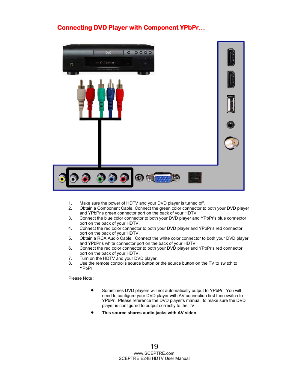 Connecting dvd player with component ypbpr | Sceptre E248BV-FMQR User Manual | Page 19 / 58