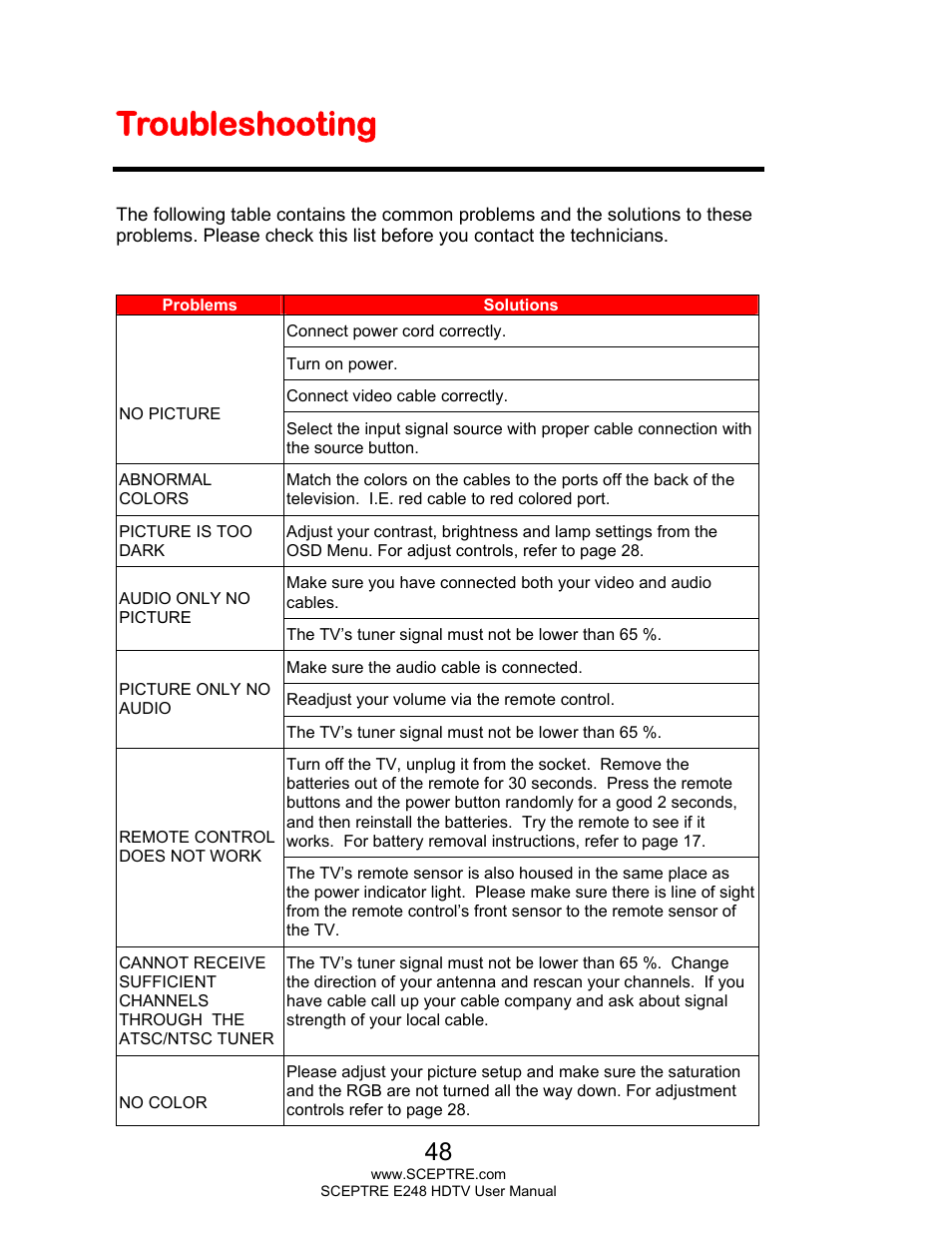 Troubleshooting | Sceptre E248BV-FMQR User Manual | Page 48 / 58