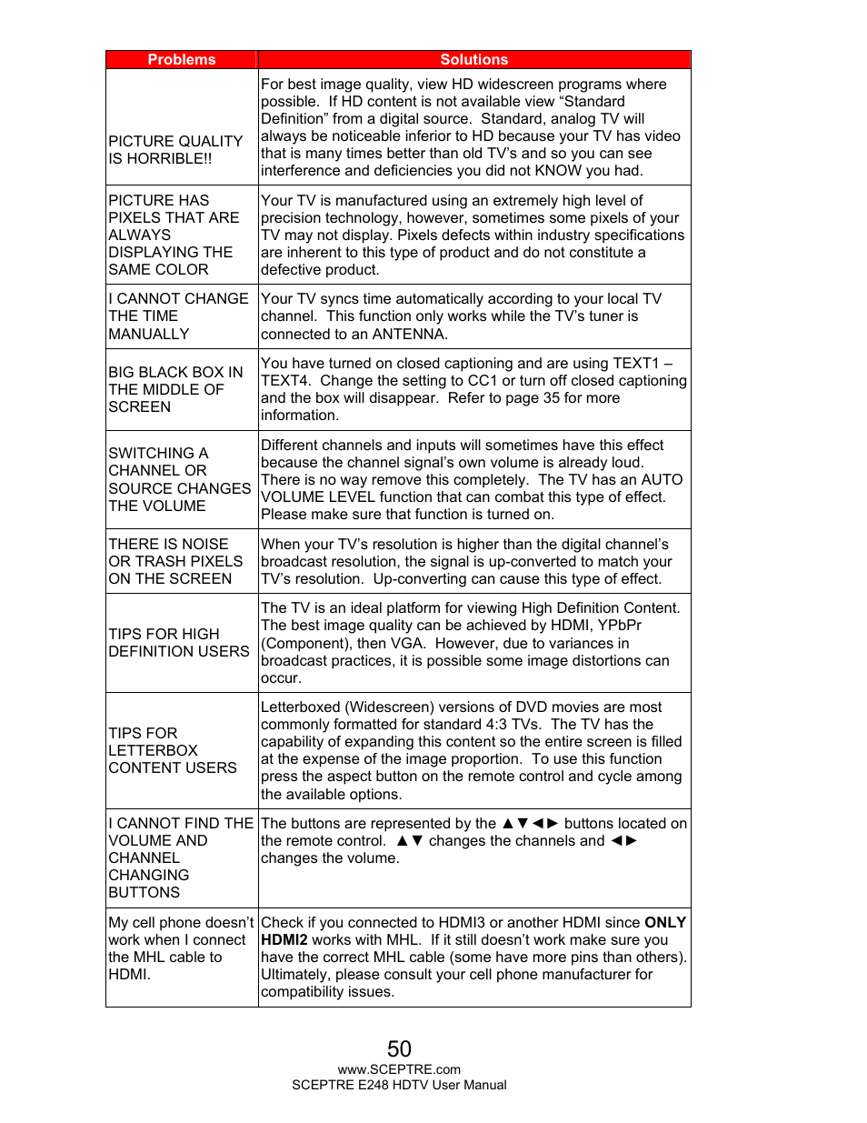 Sceptre E248BV-FMQR User Manual | Page 50 / 58