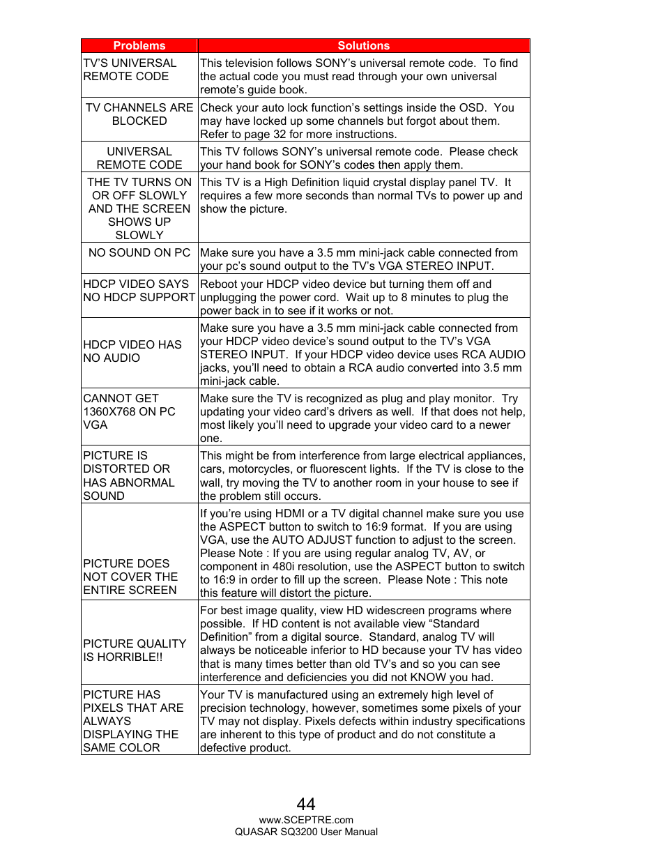 Sceptre SQ3200 User Manual | Page 44 / 52