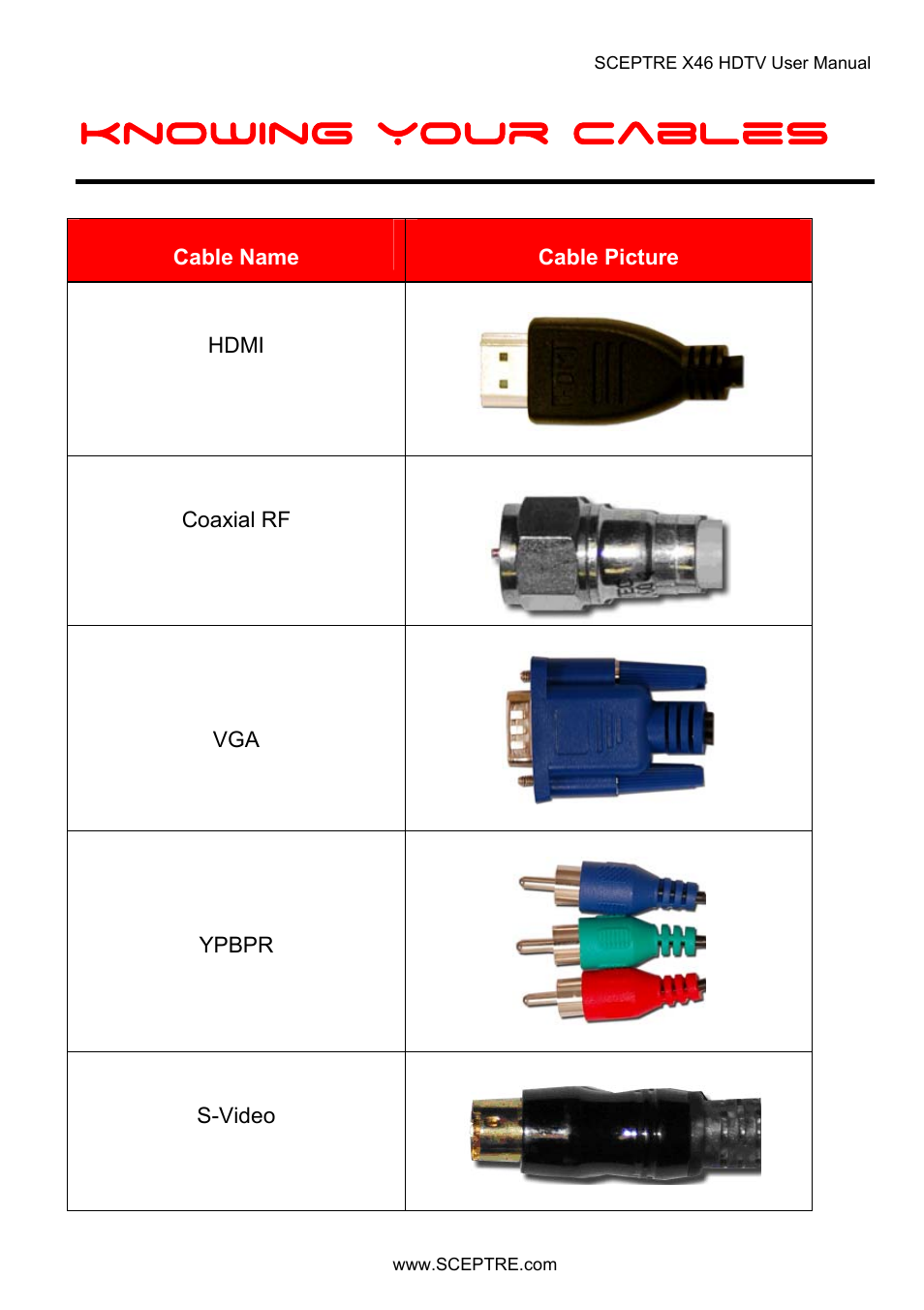 Knowing your cables | Sceptre X46BV-FULLHD User Manual | Page 23 / 127