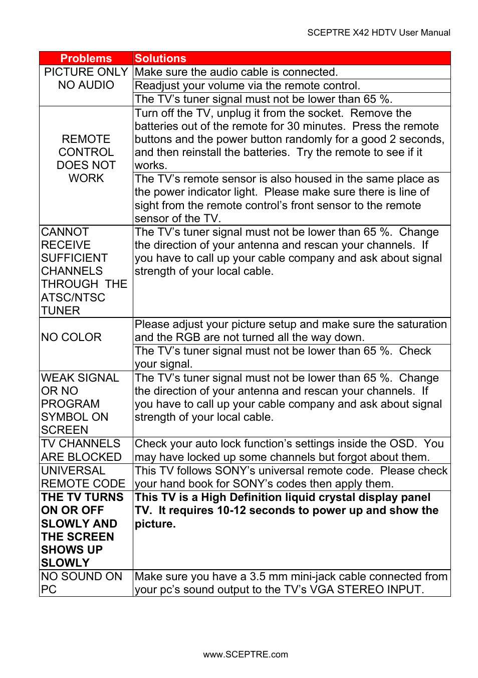 Sceptre X42BV-FULLHD User Manual | Page 117 / 128