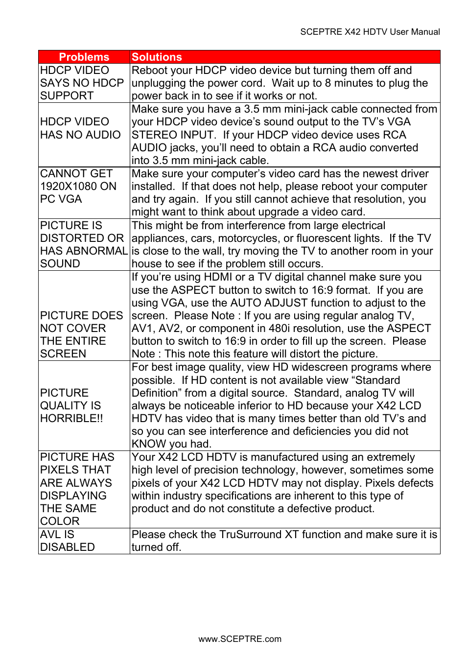 Sceptre X42BV-FULLHD User Manual | Page 118 / 128