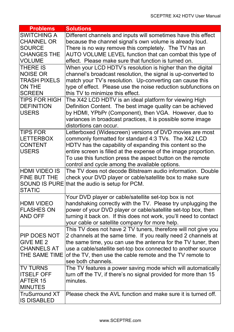 Sceptre X42BV-FULLHD User Manual | Page 119 / 128