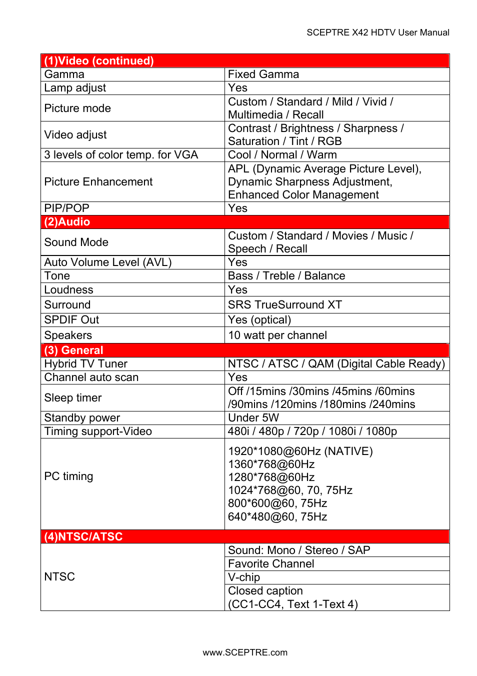 Sceptre X42BV-FULLHD User Manual | Page 122 / 128