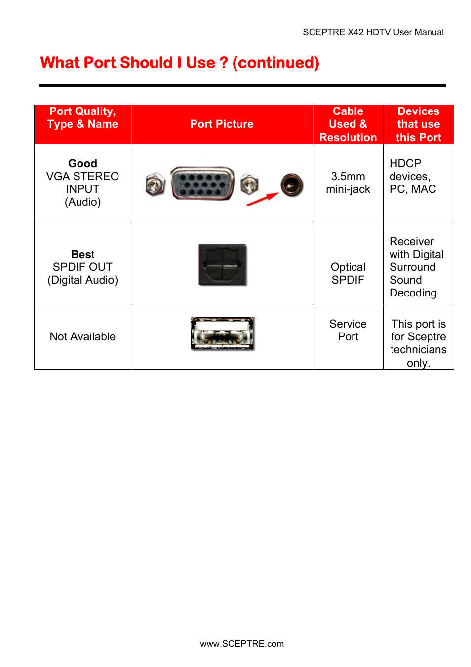 What port should i use ? (continued) | Sceptre X42BV-FULLHD User Manual | Page 23 / 128