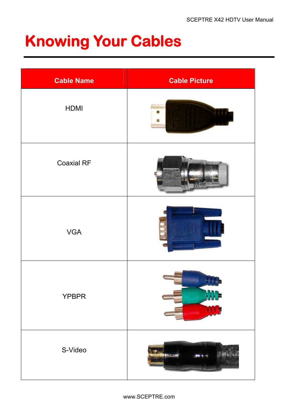 Knowing your cables | Sceptre X42BV-FULLHD User Manual | Page 24 / 128