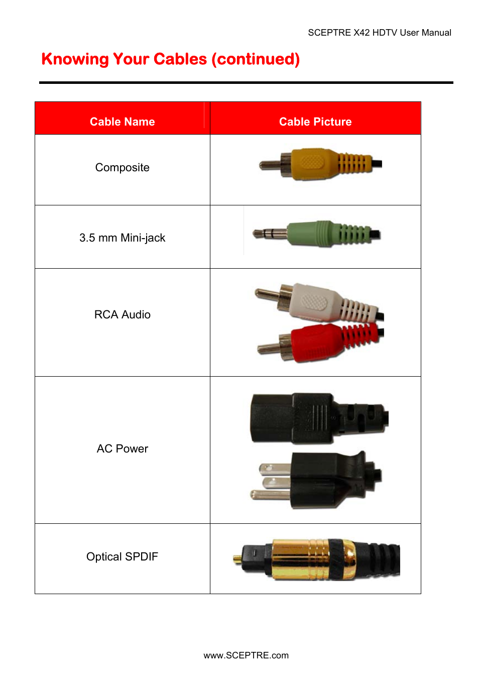 Knowing your cables (continued) | Sceptre X42BV-FULLHD User Manual | Page 25 / 128