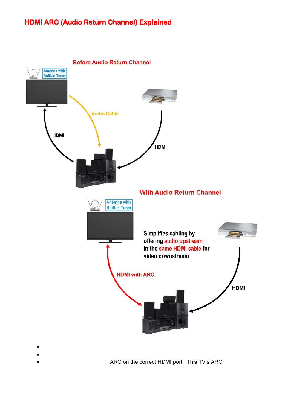 Hdmi arc (audio return channel) explained | Sceptre U508CV-UMK User Manual | Page 44 / 60