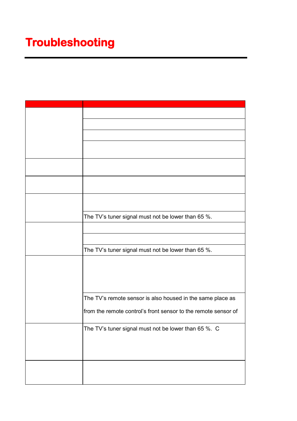 Troubleshooting | Sceptre U508CV-UMK User Manual | Page 50 / 60