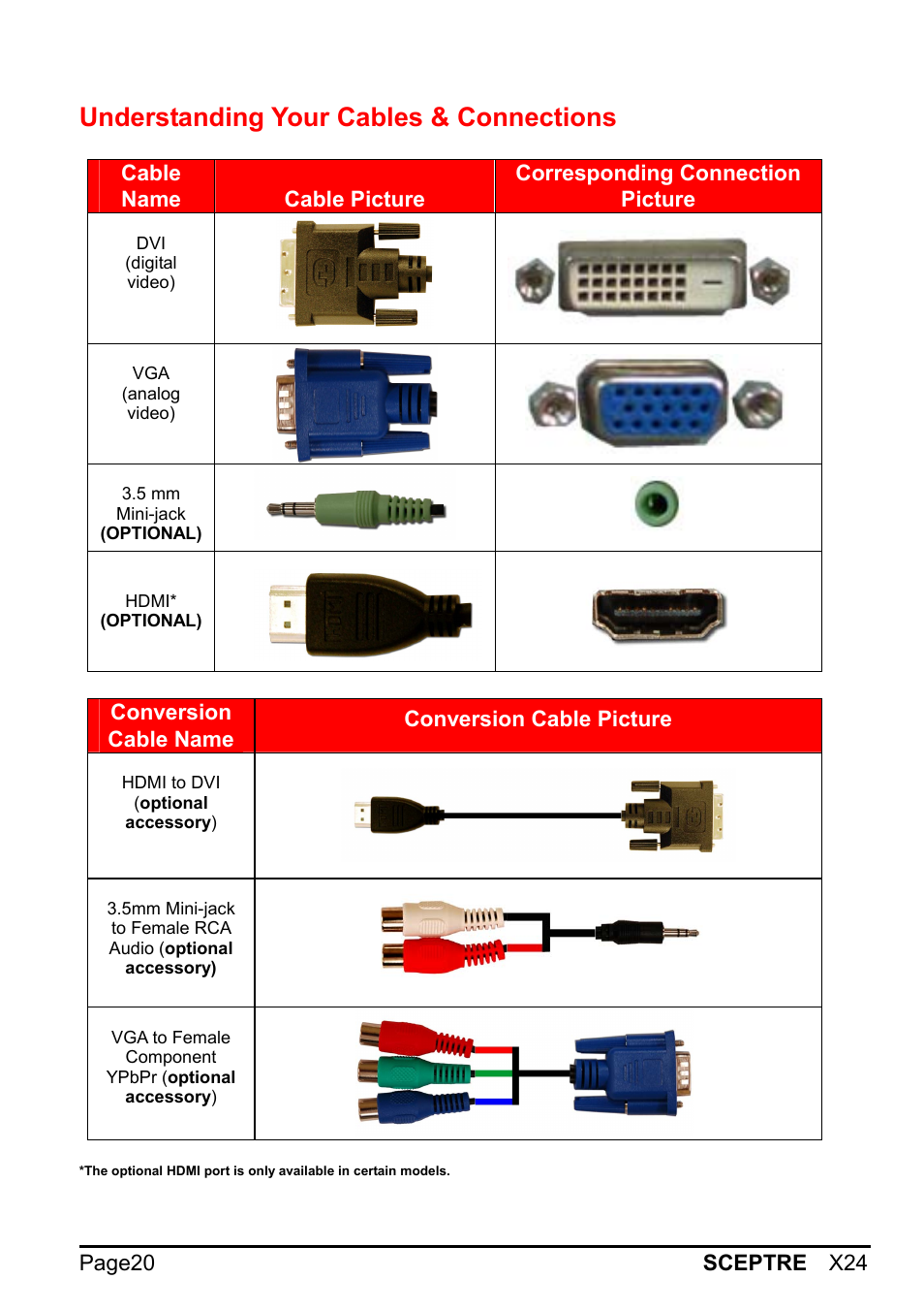 Understanding your cables & connections | Sceptre X24WG-1080 User Manual | Page 20 / 55