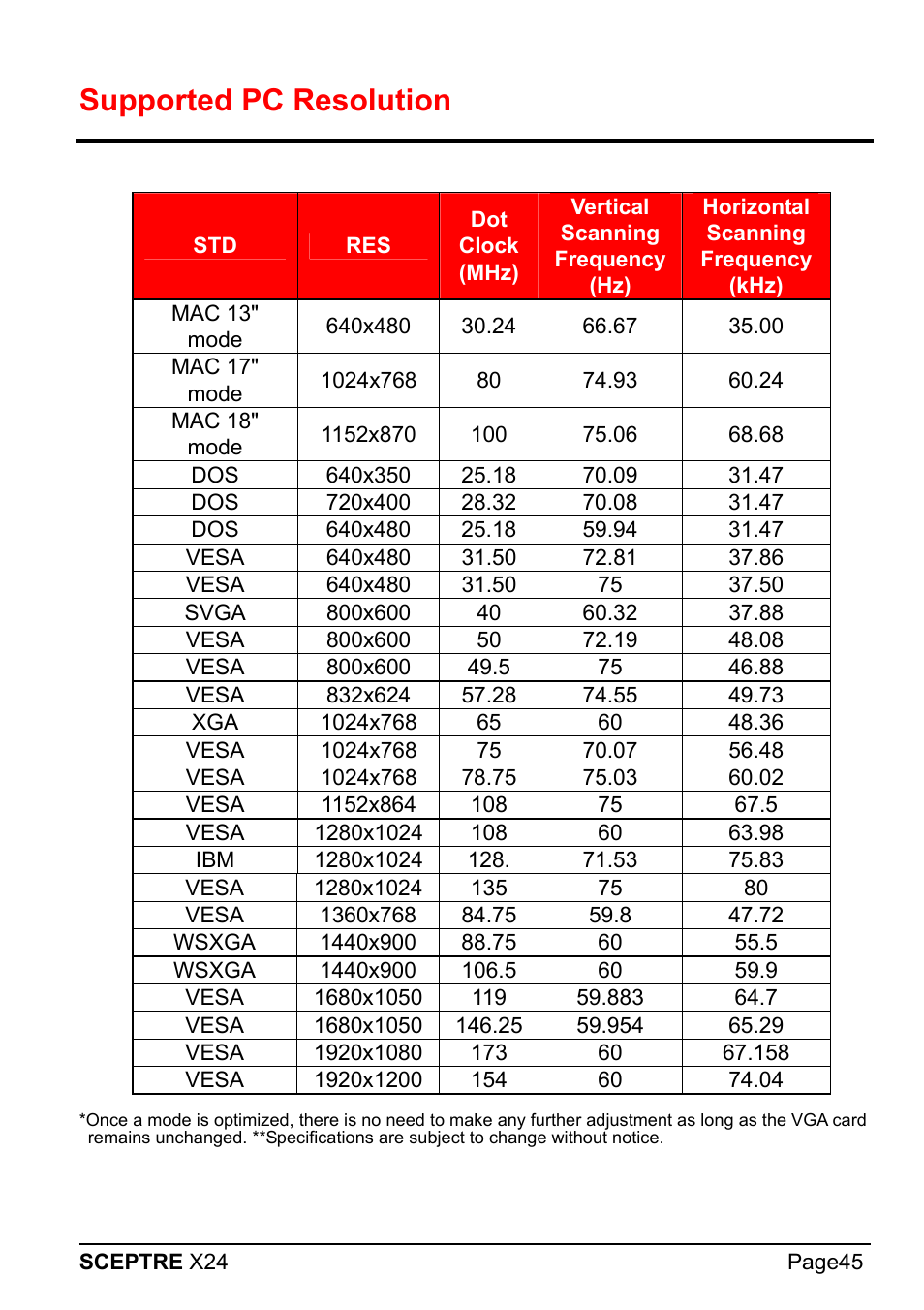 Supported pc resolution | Sceptre X24WG-1080 User Manual | Page 45 / 55