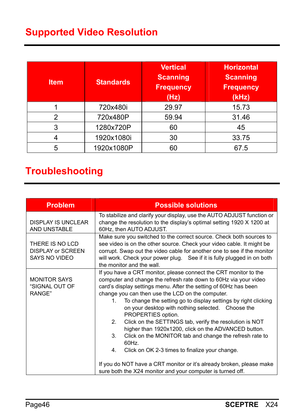 Supported video resolution, Troubleshooting | Sceptre X24WG-1080 User Manual | Page 46 / 55