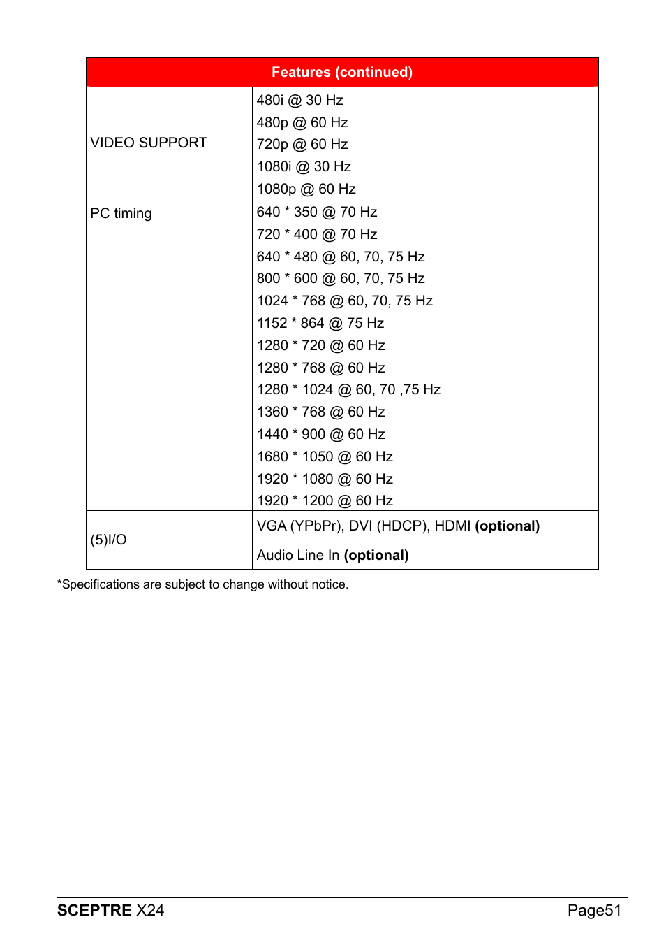 Sceptre X24WG-1080 User Manual | Page 51 / 55