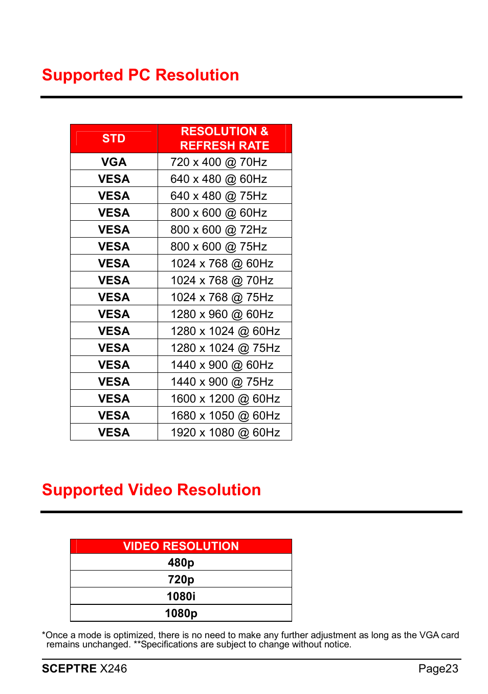 Supported pc resolution, Supported video resolution | Sceptre X246W-1080P User Manual | Page 23 / 32