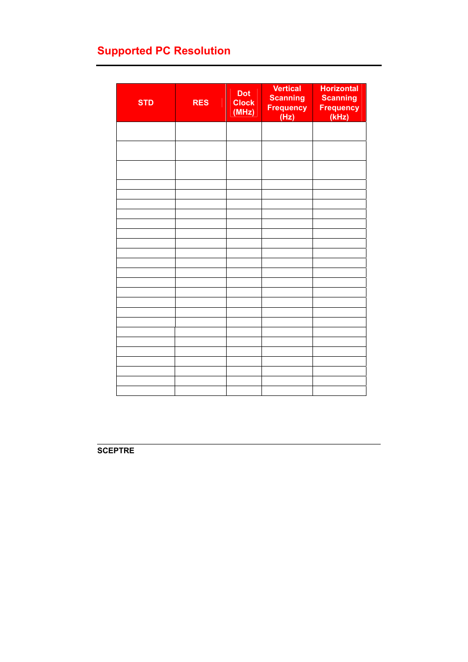 Supported pc resolution | Sceptre X240-1920T User Manual | Page 25 / 35