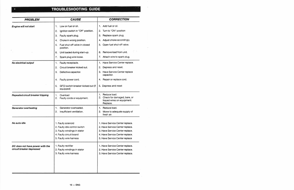 Troubleshooting guide | Craftsman 919.679500 User Manual | Page 16 / 19