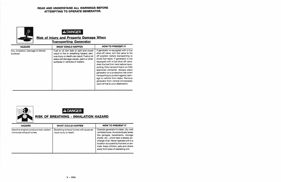 Adanger, A danger, Risk of breathing - inhalation hazard | Craftsman 919.679500 User Manual | Page 6 / 19