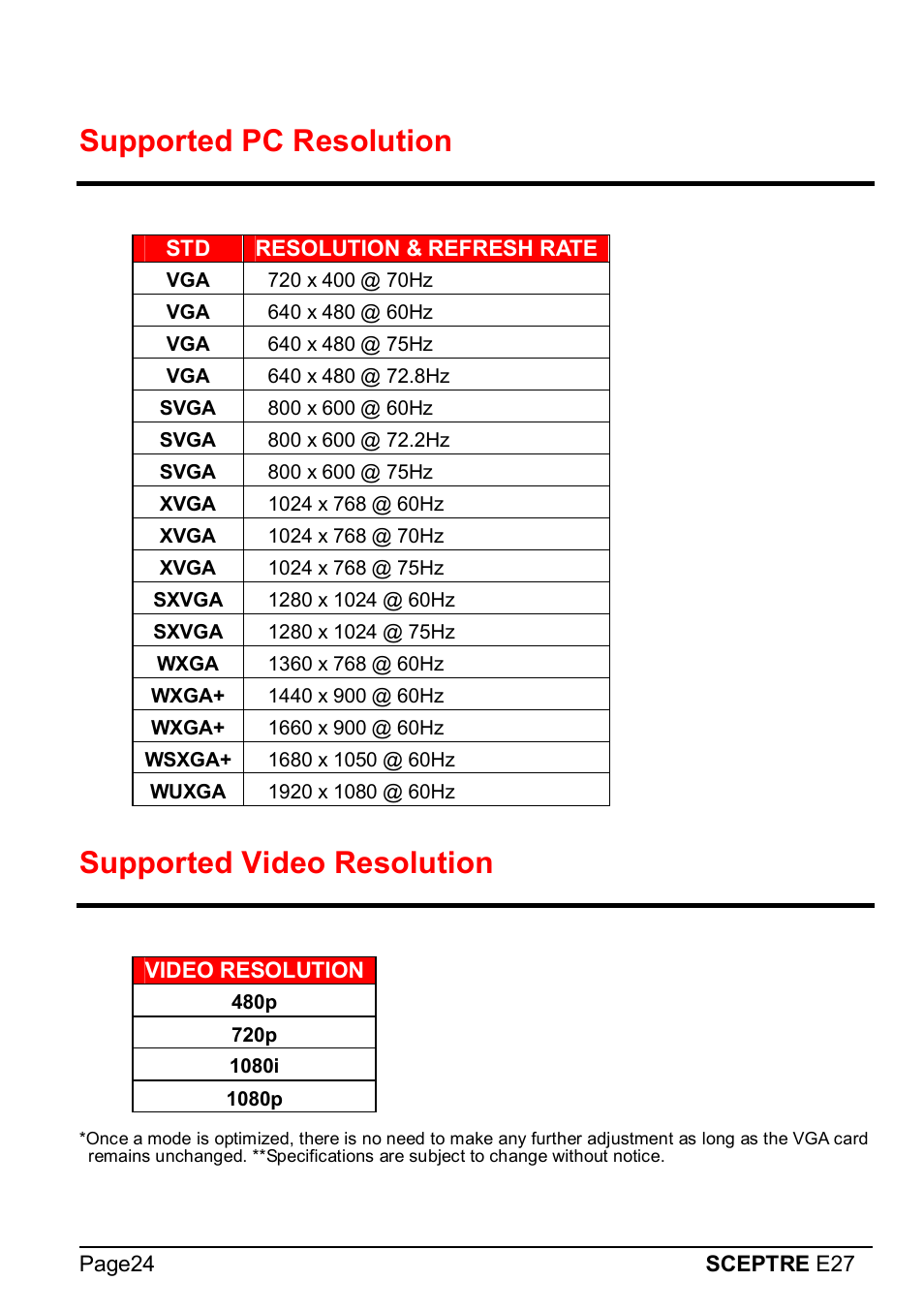Supported pc resolution, Supported video resolution | Sceptre E275W-1920 User Manual | Page 25 / 34