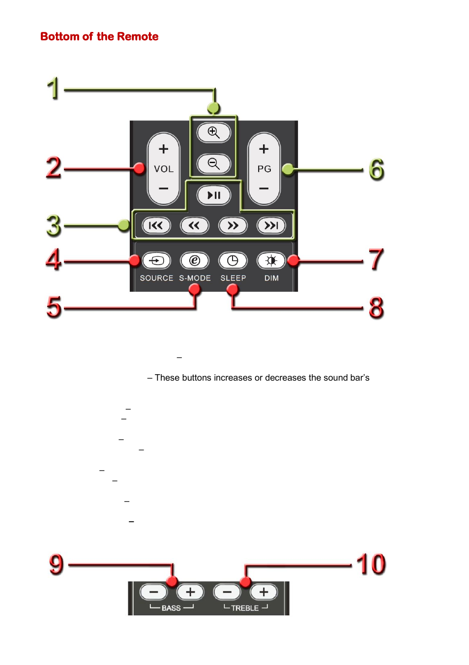 Bottom of the remote | Sceptre SB301524W User Manual | Page 10 / 34