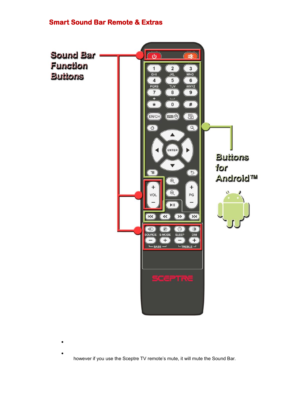 Smart sound bar remote & extras | Sceptre SB301524W User Manual | Page 7 / 34